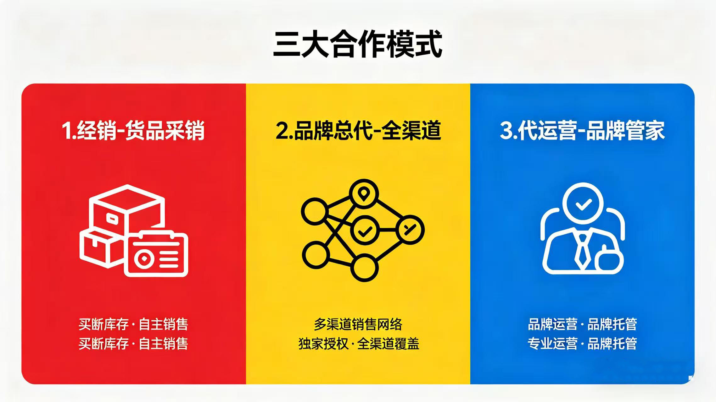 深圳代运营